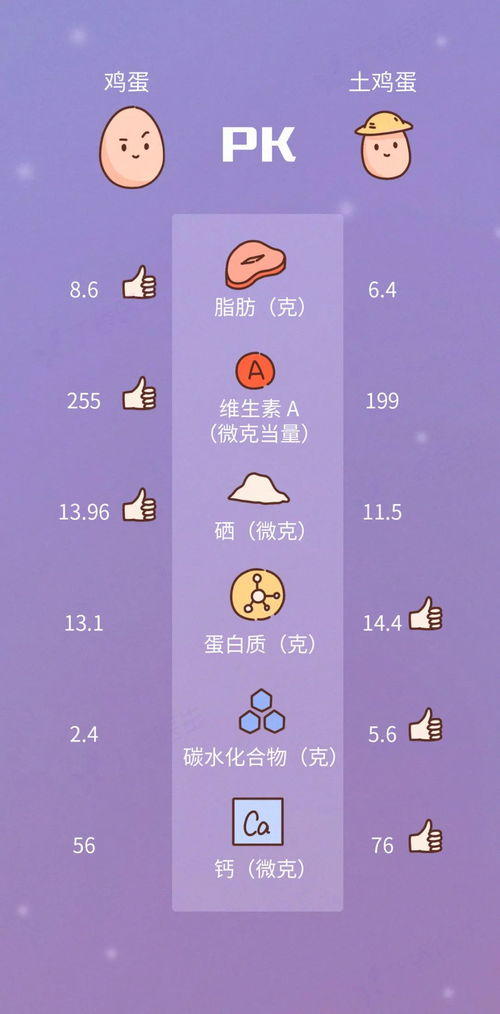 鸡蛋最营养的部分,可能被你丢掉了